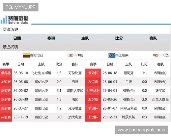 2026世界杯哥伦比亚队与民主刚果队主力阵容详细分析与比赛前瞻